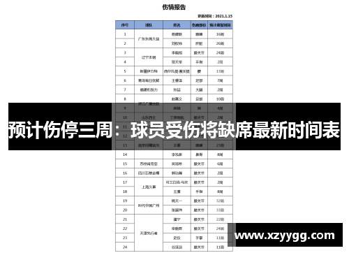 预计伤停三周：球员受伤将缺席最新时间表
